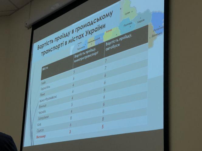 Новини Житомира - фото з У Житомирі підвищать вартість проїзду: в маршрутках - до 7 грн, в тролейбусах і трамваях - до 5 У Житомирі підвищать вартість проїзду: в маршрутках - до 7 грн, в тролейбусах і трамваях - до 5, фото №1 на сайті 20minut.ua