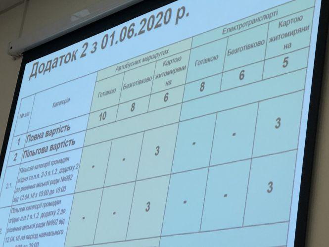 Новини Житомира - фото з У Житомирі підвищать вартість проїзду: в маршрутках - до 7 грн, в тролейбусах і трамваях - до 5 У Житомирі підвищать вартість проїзду: в маршрутках - до 7 грн, в тролейбусах і трамваях - до 5, фото №3 на сайті 20minut.ua