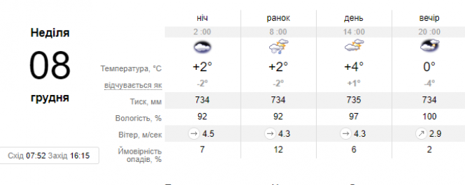 Новини Хмельницького - фото з "Сильних морозів не видно": синоптик дала українцям прогноз на вихідні "Сильних морозів не видно": синоптик дала українцям прогноз на вихідні, фото №3 на сайті vsim.ua