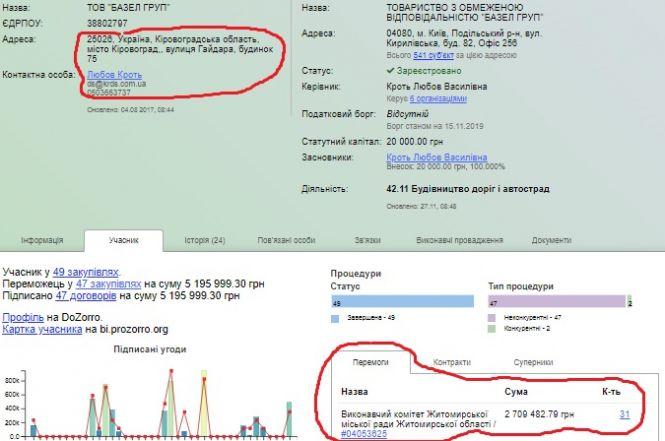 Хто та як заробляє на дорожній розмітці Житомира, фото №5 на сайті 20minut.ua