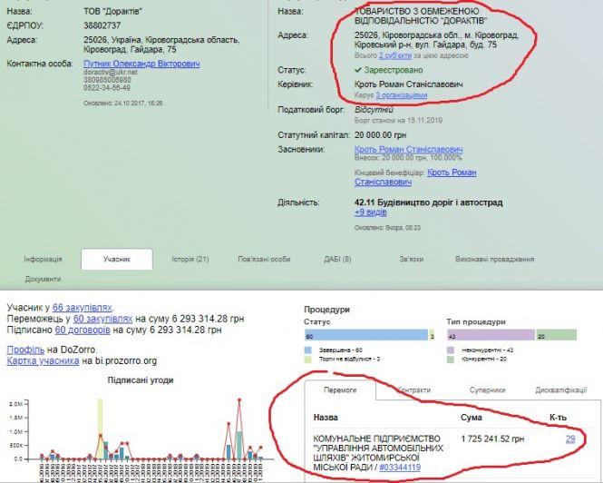 Хто та як заробляє на дорожній розмітці Житомира, фото №6 на сайті 20minut.ua