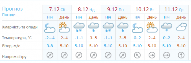 Новини Хмельницького - фото з "Сильних морозів не видно": синоптик дала українцям прогноз на вихідні "Сильних морозів не видно": синоптик дала українцям прогноз на вихідні, фото №1 на сайті vsim.ua