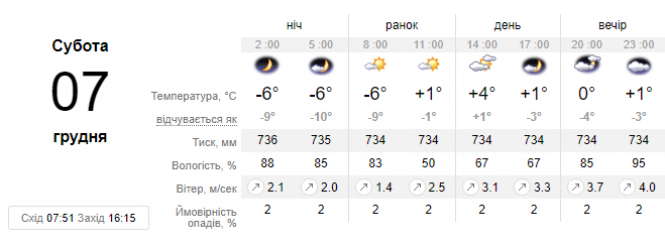 Новини Хмельницького - фото з "Сильних морозів не видно": синоптик дала українцям прогноз на вихідні "Сильних морозів не видно": синоптик дала українцям прогноз на вихідні, фото №2 на сайті vsim.ua