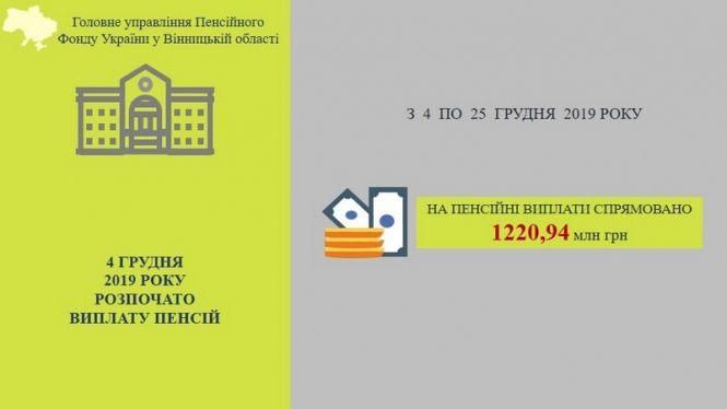 Понад мільйон гривень пенсій виплатять жителям області за грудень, фото №1 на сайті 20minut.ua