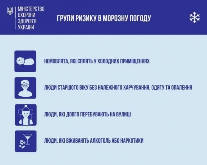 Новини Вінниці - фото з Обмороження можна отримати й при +3:  сімейний лікар розповів, як вберегтися Обмороження можна отримати й при +3:  сімейний лікар розповів, як вберегтися, фото №3 на сайті 20minut.ua