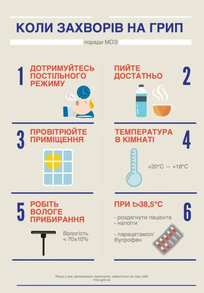 За тиждень до лікарень з приводу ГРВІ звернулося майже 8 тисяч людей, фото №1 на сайті 20minut.ua