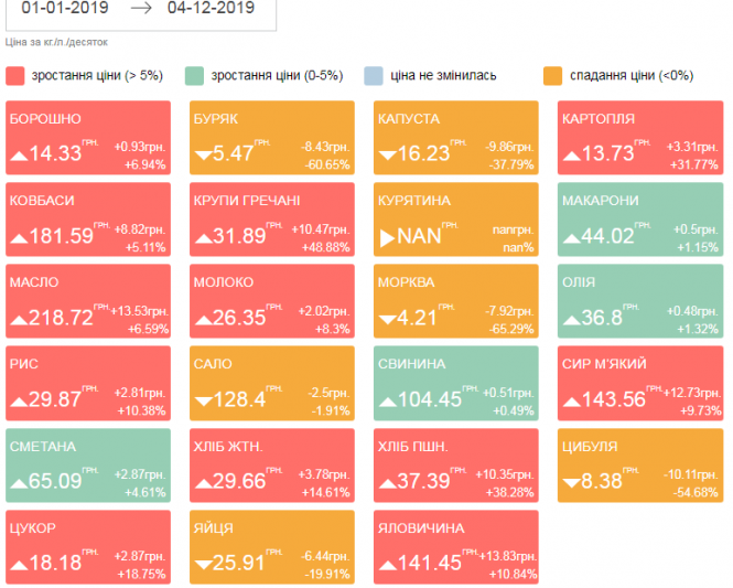 Новини Тернополя - фото з Україна почала імпортувати картоплю з РФ Україна почала імпортувати картоплю з РФ, фото №1 на сайті 20minut.ua