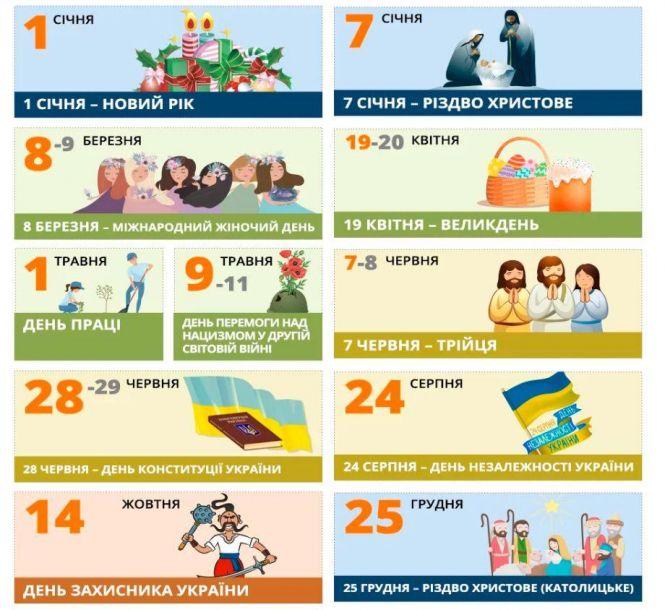Новини Вінниці - фото з Вихідні дні 2020-го року: коли та скільки відпочиваємо (Календар)