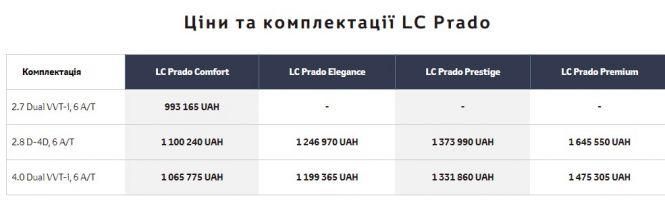 Новини Вінниці - фото з Не продешевили. Вінницька служба автодоріг купила дві білі Toyota Land Cruiser Не продешевили. Вінницька служба автодоріг купила дві білі Toyota Land Cruiser, фото №1 на сайті 20minut.ua