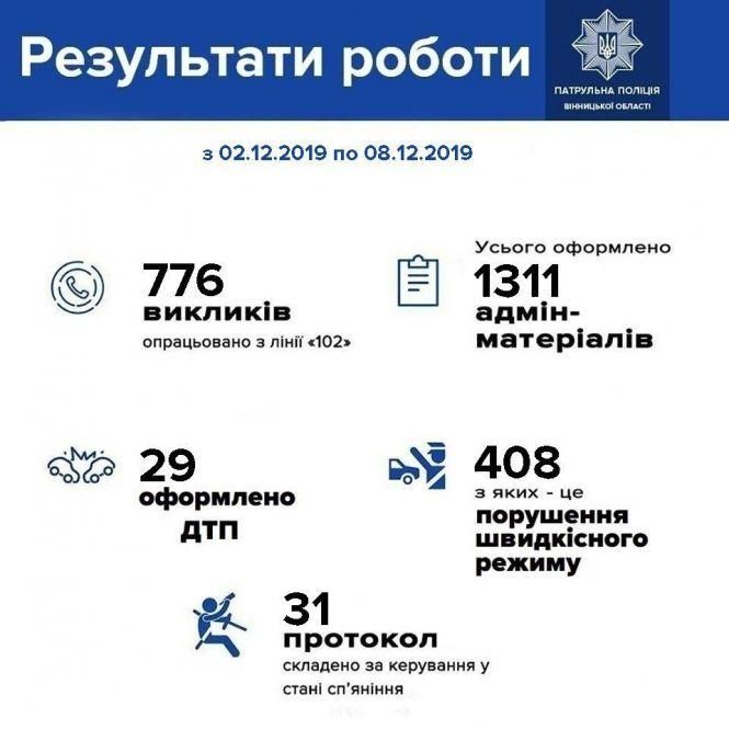 Новини Вінниці - фото з Під дулом пістолета: у Вінниці біля супермаркету таксист зв’язав п’яного розбійника Під дулом пістолета: у Вінниці біля супермаркету таксист зв’язав п’яного розбійника, фото №1 на сайті 20minut.ua