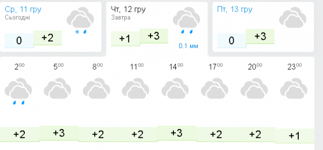 Новини Хмельницького - фото з Що покаже термометр 12 грудня: прогноз для Хмельницького Що покаже термометр 12 грудня: прогноз для Хмельницького, фото №2 на сайті vsim.ua