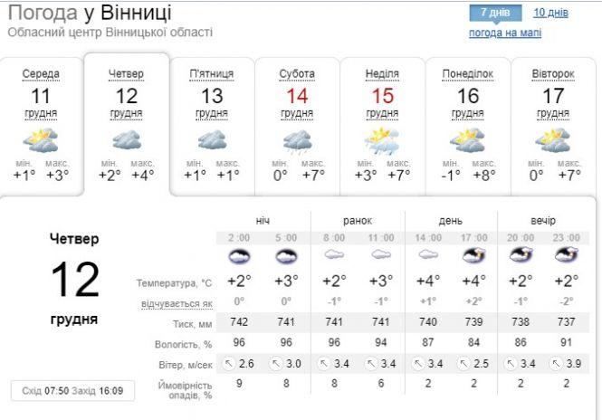 «Україна й далі перебуває з антициклоном»: синоптик розповіла про погоду на завтра, фото №1 на сайті 20minut.ua