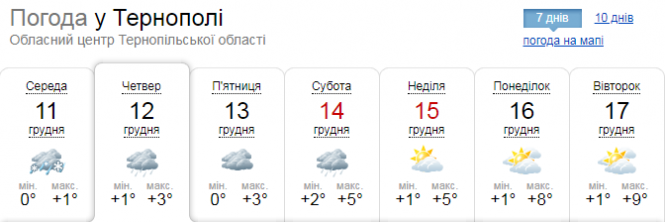 Новини Тернополя - фото з Погода у Тернополі 12 грудня: дощ Погода у Тернополі 12 грудня: дощ, фото №1 на сайті 20minut.ua