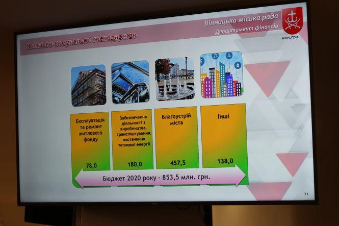 Новини Вінниці - фото з Новий бюджет Вінниці буде меншим, ніж у 2019 році. Таке сталося вперше за три роки Новий бюджет Вінниці буде меншим, ніж у 2019 році. Таке сталося вперше за три роки, фото №5 на сайті 20minut.ua