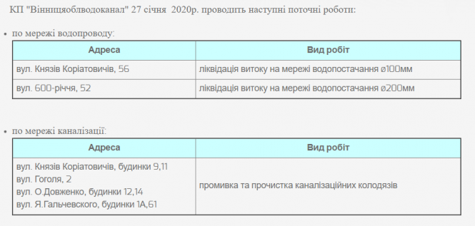 Новини Вінниці - фото з Ліквідація витоку та промивка каналізації. Де нині тривають роботи?