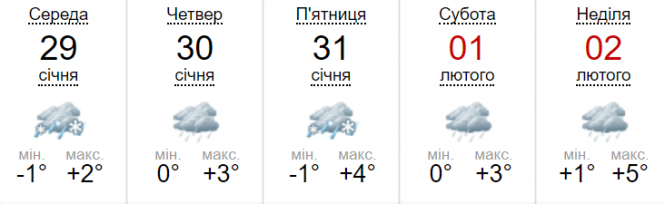 В Україні погіршаться погодні умови. Що та коли чекати?, фото №2 на сайті 20minut.ua