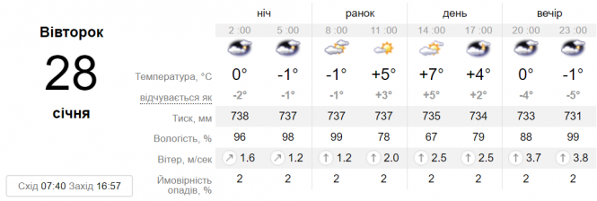 В Україні погіршаться погодні умови. Що та коли чекати?, фото №1 на сайті 20minut.ua
