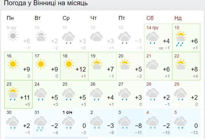Новини Вінниці - фото з Різке похолодання перед Новим роком: метеоролог здивувала прогнозом погоди Різке похолодання перед Новим роком: метеоролог здивувала прогнозом погоди, фото №1 на сайті 20minut.ua