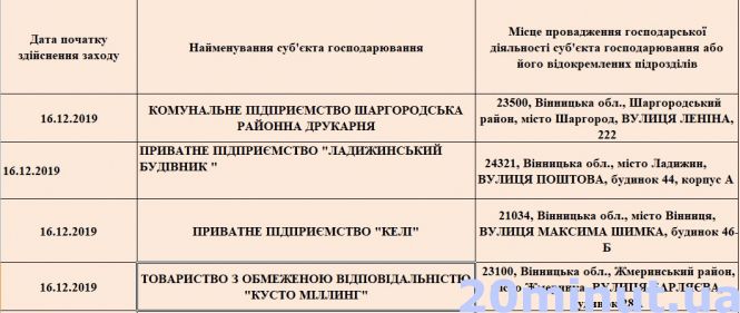 Фірма «Келлі» та інші: кого з вінницьких бізнесменів перевірять на цьому тижні, фото №1 на сайті 20minut.ua