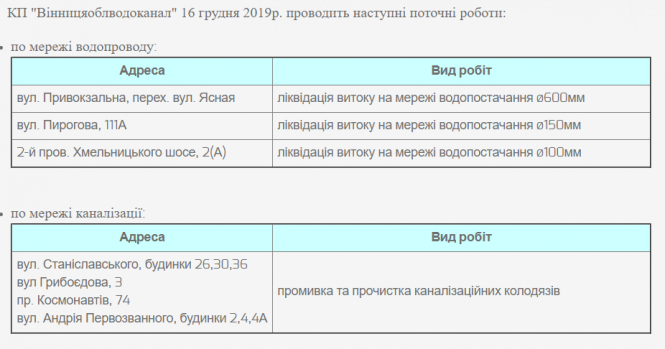 Новини Вінниці - фото з Дев'ять адрес без гарячої води та три без водопостачання. Чому та наскільки? Дев'ять адрес без гарячої води та три без водопостачання. Чому та наскільки?, фото №1 на сайті 20minut.ua