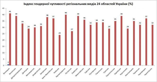 Новини Тернополя - фото з Гінекологиня, політикиня та психологиня: як тепер називатимуть тернополянок. А ви що думаєте? Гінекологиня, політикиня та психологиня: як тепер називатимуть тернополянок. А ви що думаєте?, фото №1 на сайті 20minut.ua