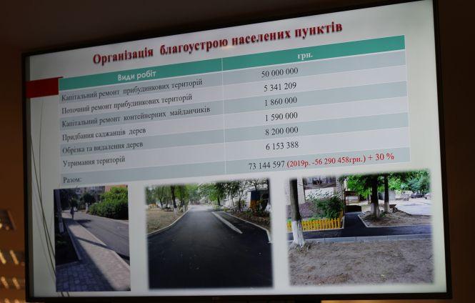 Новини Вінниці - фото з Майже 100 будинків поставили у план на капремонт у 2020 році. Які умови? Майже 100 будинків поставили у план на капремонт у 2020 році. Які умови?, фото №2 на сайті 20minut.ua