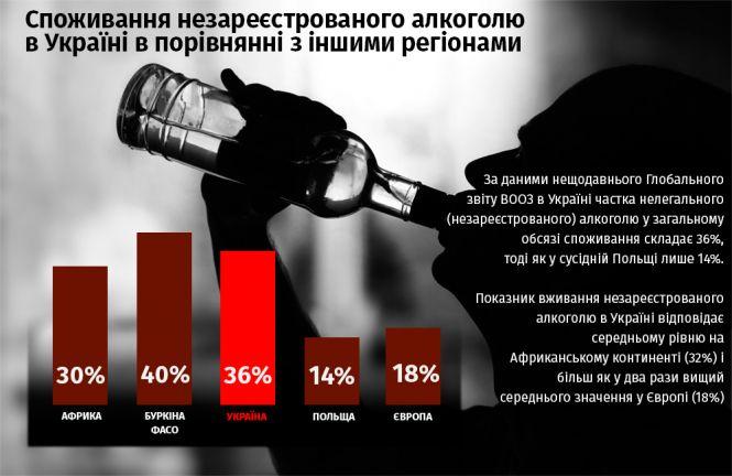 Експерти назвали ціну безпечного алкоголю на свята: радять не переплачувати, фото №1 на сайті 20minut.ua