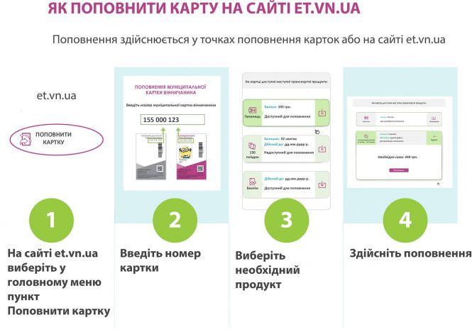 Новини Вінниці - фото з «Гроші на картці згорять через 30 днів?» Відповіді на популярні питання про е-квиток «Гроші на картці згорять через 30 днів?» Відповіді на популярні питання про е-квиток, фото №1 на сайті 20minut.ua