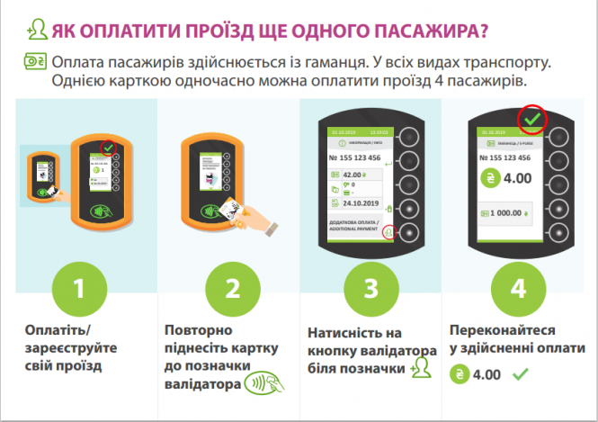 Новини Вінниці - фото з «Гроші на картці згорять через 30 днів?» Відповіді на популярні питання про е-квиток «Гроші на картці згорять через 30 днів?» Відповіді на популярні питання про е-квиток, фото №4 на сайті 20minut.ua