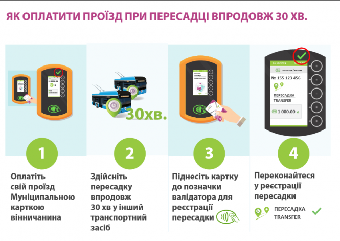 Новини Вінниці - фото з «Гроші на картці згорять через 30 днів?» Відповіді на популярні питання про е-квиток «Гроші на картці згорять через 30 днів?» Відповіді на популярні питання про е-квиток, фото №3 на сайті 20minut.ua
