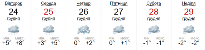 Синоптик розповіла, коли в Україну прийдуть морози та засніжить, фото №2 на сайті 20minut.ua