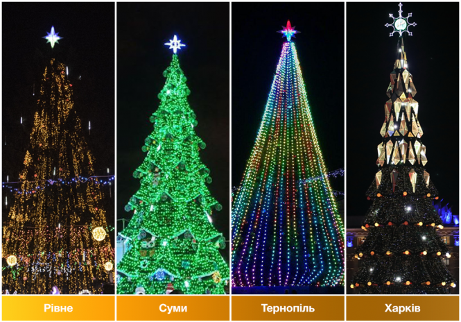 Новини Вінниці - фото з Міс Ялинка 2020: Вінницька красуня поки що лідирує. Де можна проголосувати? Міс Ялинка 2020: Вінницька красуня поки що лідирує. Де можна проголосувати?, фото №5 на сайті 20minut.ua