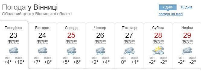 Новини Вінниці - фото з В Україну суне циклон Ailton. Оголосили штормове попередження В Україну суне циклон Ailton. Оголосили штормове попередження, фото №3 на сайті 20minut.ua