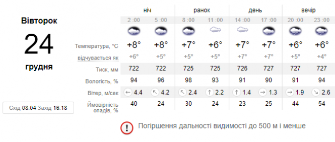 Сильні дощі, вітер та туман: українців попередили про погіршення погоди, фото №1 на сайті vsim.ua