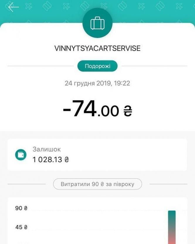 Новини Вінниці - фото з 74 гривні за поїздку у трамваї: у Вінниці стався збій системи оплати е-квитка 74 гривні за поїздку у трамваї: у Вінниці стався збій системи оплати е-квитка, фото №1 на сайті 20minut.ua