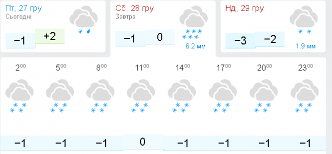 Мінус на мінус дає...сніг: якою буде погода в Хмельницькому на вихідних, фото №2 на сайті vsim.ua