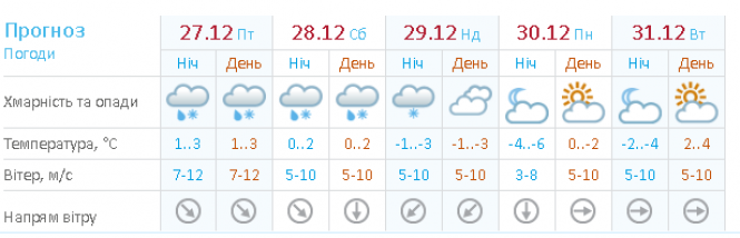 Мінус на мінус дає...сніг: якою буде погода в Хмельницькому на вихідних, фото №1 на сайті vsim.ua