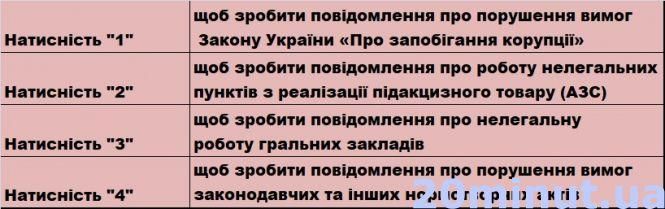 Мешканці Вінниччини можуть телефонувати на гарячі лінії голови ОДА, фото №1 на сайті 20minut.ua