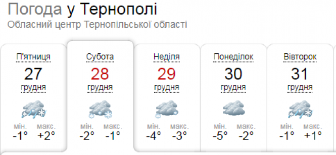 У Тернополі 28 грудня суттєве погіршення погоди: хуртовина, ожеледиця, фото №1 на сайті 20minut.ua