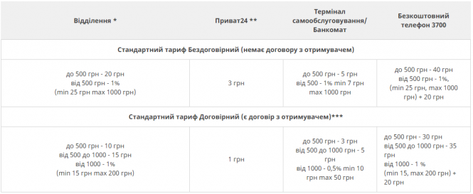 Новини Тернополя - фото з Без нервів та скандалів! Де та як можна заплатити за комуналку, щоб не стояти в черзі Без нервів та скандалів! Де та як можна заплатити за комуналку, щоб не стояти в черзі, фото №1 на сайті 20minut.ua