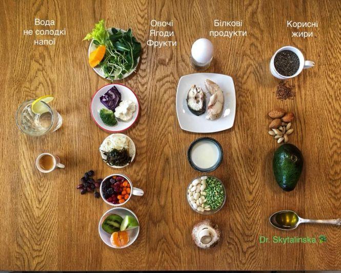 Новини Тернополя - фото з Як підготувати організм до зустрічі Нового року: поради дієтолога Як підготувати організм до зустрічі Нового року: поради дієтолога, фото №1 на сайті 20minut.ua