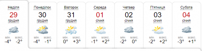Морози, сніг та ожеледиця: погода у Хмельницькому на тиждень, фото №5 на сайті vsim.ua