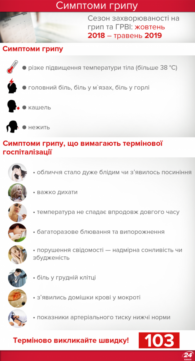 Новини Вінниці - фото з Грип трохи відступив. Яка ситуація з захворюваністю у Вінницькій області? Грип трохи відступив. Яка ситуація з захворюваністю у Вінницькій області?, фото №1 на сайті 20minut.ua