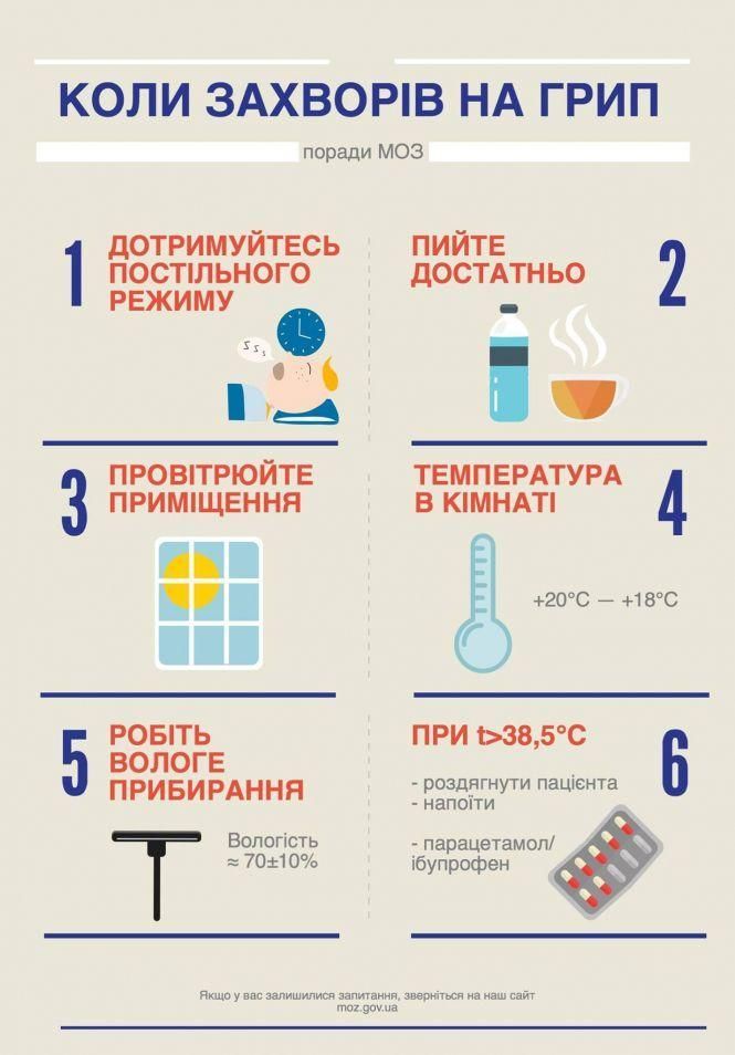 Новини Вінниці - фото з Грип трохи відступив. Яка ситуація з захворюваністю у Вінницькій області? Грип трохи відступив. Яка ситуація з захворюваністю у Вінницькій області?, фото №2 на сайті 20minut.ua