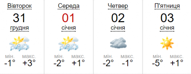 Що чекати від погоди у перші дні 2020 року? Прогноз, фото №1 на сайті 20minut.ua