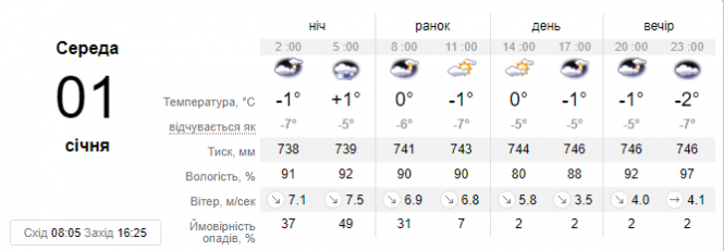 Січень увірветься до України з рвучким вітром та холодом: прогноз погоди, фото №1 на сайті vsim.ua