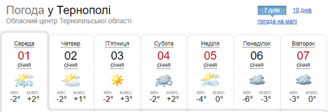 Погода керч. Погода в Керчи. Погода в Керчи на сегодня. Погода Керчь. Погода в Керчи на неделю.