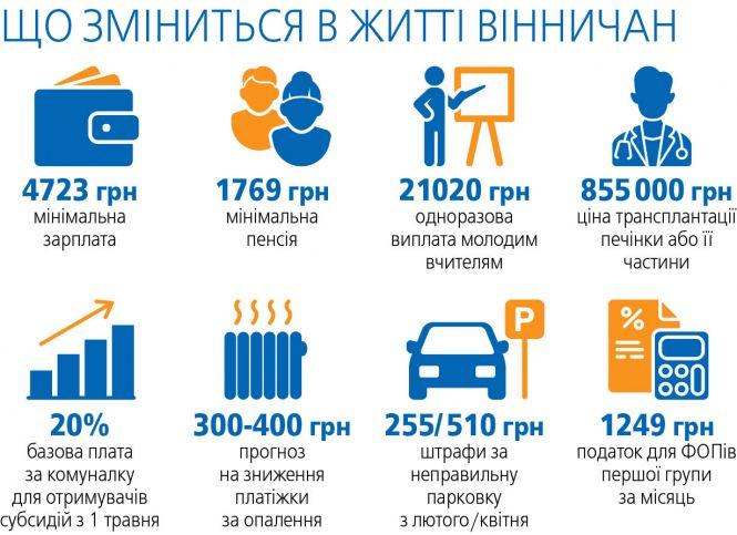 Нові зарплати, тарифи та штрафи, що почали діяти з 2020 року, фото №2 на сайті 20minut.ua