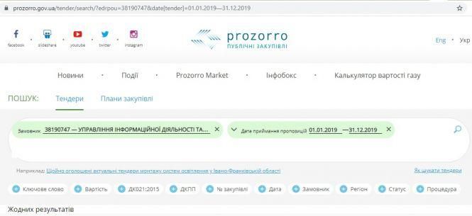 Пропаганда коштом бюджету: як оминає тендери управління комунікацій Житомирської ОДА, фото №1 на сайті 20minut.ua