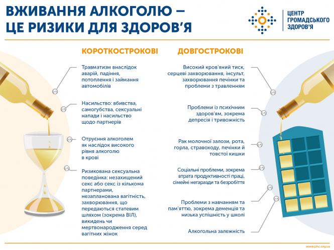Новини Тернополя - фото з Вихідні без алкоголю Вихідні без алкоголю, фото №1 на сайті 20minut.ua